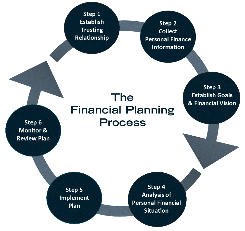 financing & business planning simulation